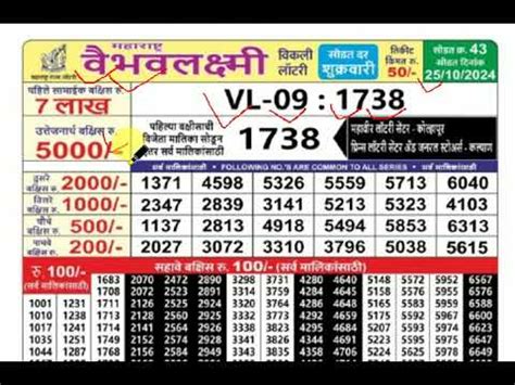 vaibhav laxmi lottery result today|Maharashtra Vaibhav Laxmi Weekly Lottery 4:15 PM .